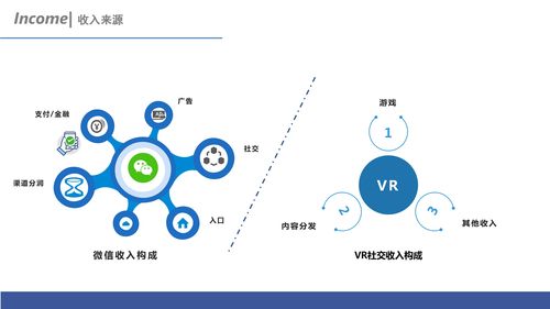 虛實(shí)交融 互聯(lián)網(wǎng)社交、VR社交與互聯(lián)網(wǎng)銷(xiāo)售的發(fā)展與思考