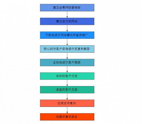 新媒體時代下的會展?fàn)I銷 模式、特點(diǎn)與互聯(lián)網(wǎng)銷售效果探析